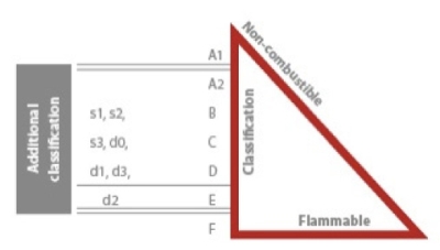 Euroclass diagram